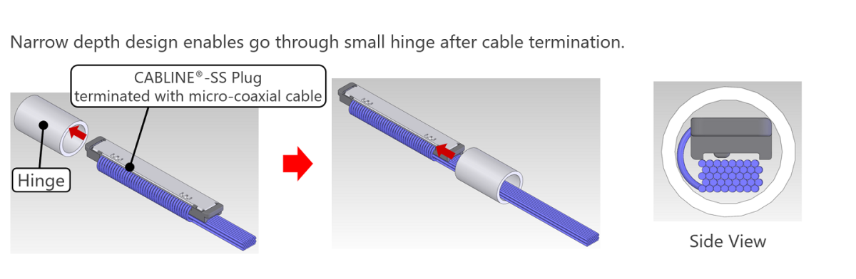 Кабель контактного разъема lvds 20 соединителя коаксиального кабеля штепсельной вилки штепсельной розетки SS 20380-R20T-06 микро-