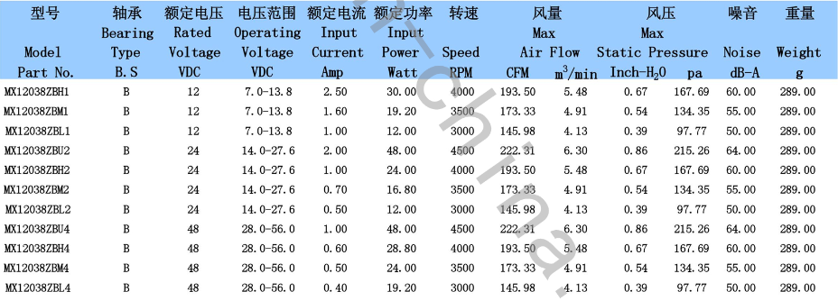 High Temperature  - 40 ~ + 130 ℃ 12V / 24V / 48V DC Brushless Fans 120mm X 120mm X 38mm