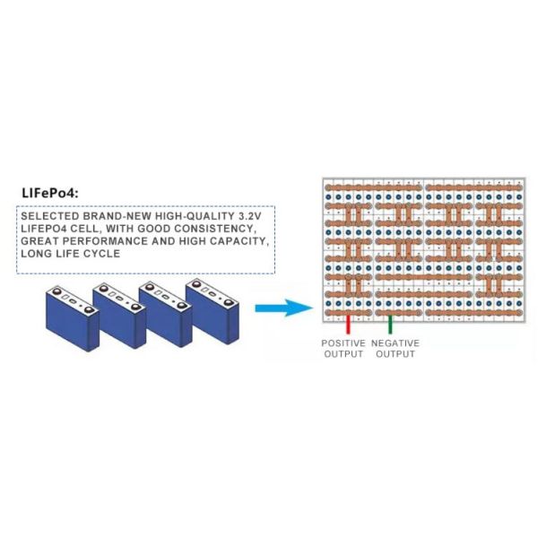 3000 Times 72V 300Ah Lifepo4 Lithium Battery Pack For Golf Cart AGV