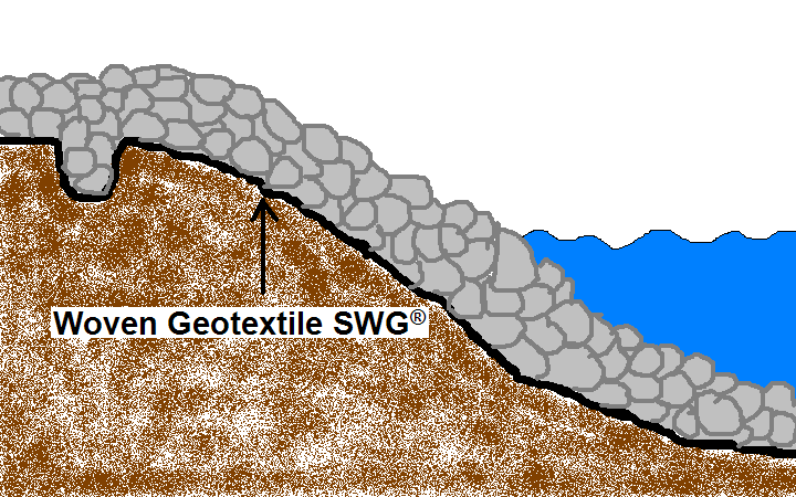 Contruction разделило сплетенную фильмом защиту среды Geotextile