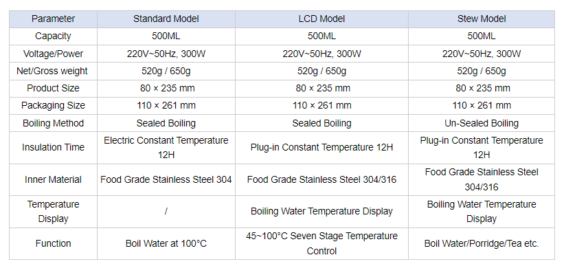 Portable Intelligent Electrical Thermal Insulation Travel Water Cup Thermal Mug