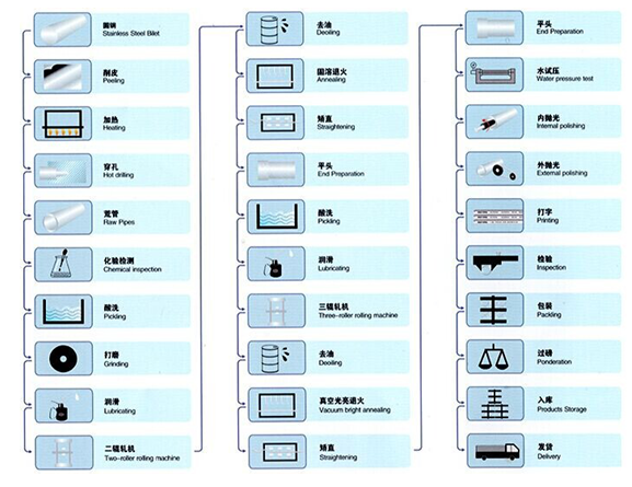 Ss304 3a-270 Stainless Steel Round Tube Mirror Surface