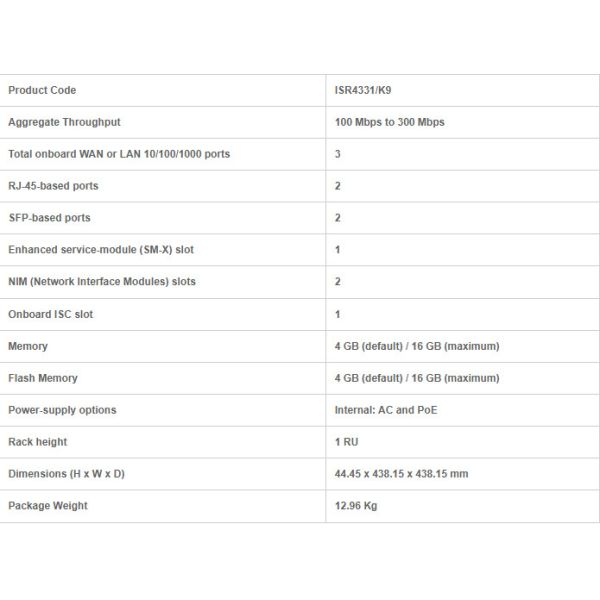 New Original ISR4000 Series ISR4331/K9 Integrated Services Router