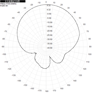 Flat Panel LTE 4g Directional External Antenna 260x260x35