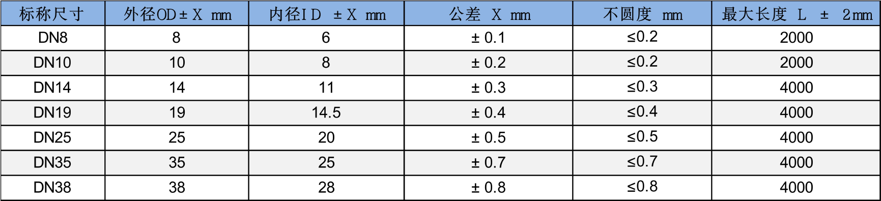 Трубка реакции кремниевого карбида керамических изделий DN8 DN10 ZG промышленная