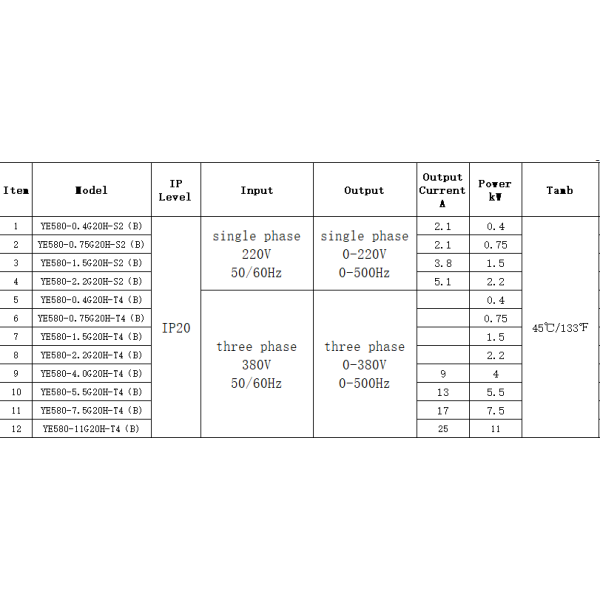 High Performance VFD Frequency Inverter Converter AC Motor VSD Variable Frequency Driver