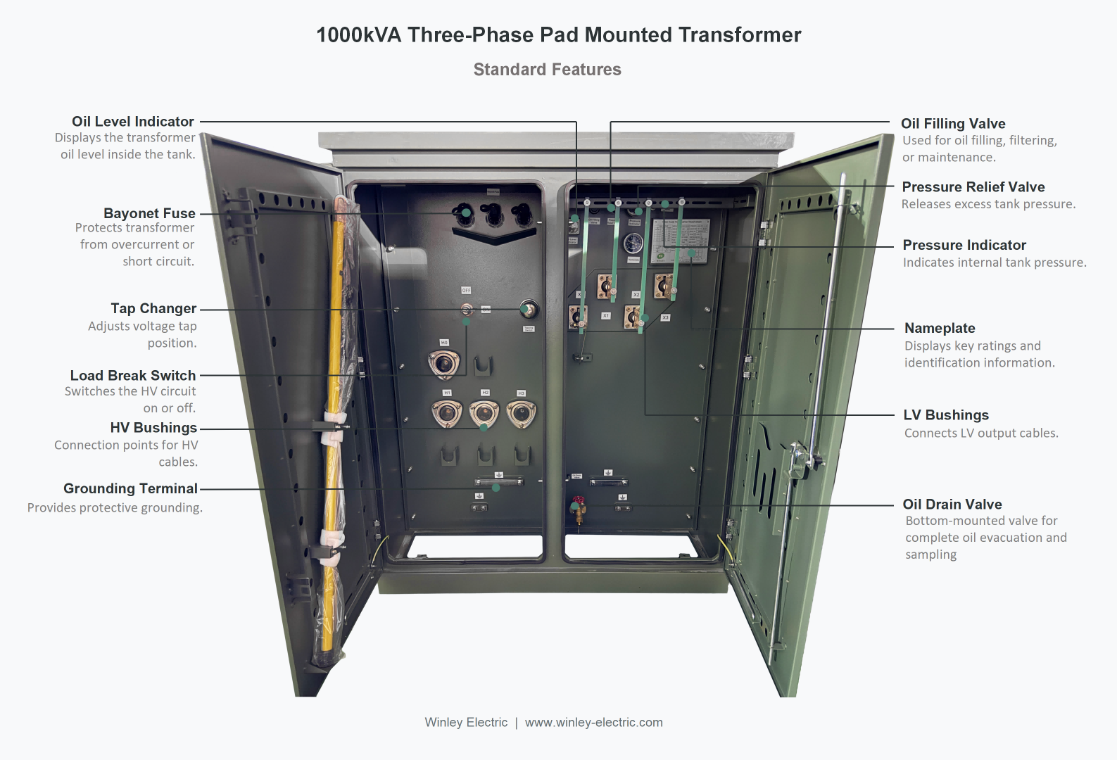 1000kVA Three Phase Pad Mounted Distribution Transformer 24940Y/14400V to 480Y/277V UL Listed