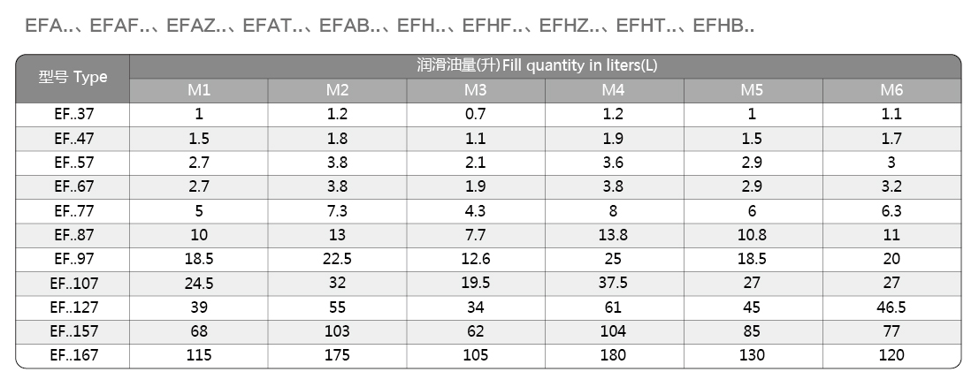 EFA Series Parallel Shaft Helical Gear Motor with 0.18KW-200KW Power Range and 200N.m-18000N.m Output Torque