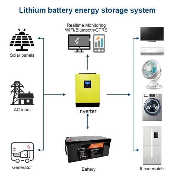 Golf Cart LiFePO4 Lithium LiFePo4 Batteries 100Ah 200ah 48V For Bass Boat