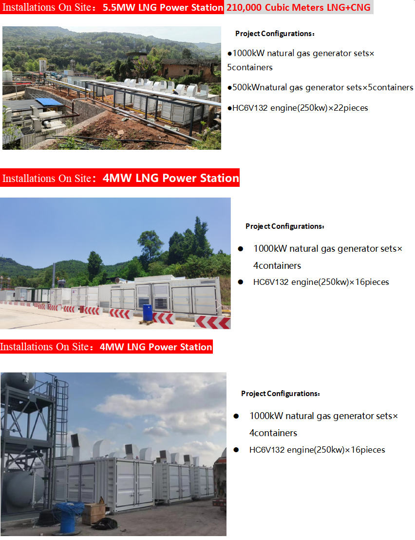 Tipo de contenedor Nuestra puerta impermeable a la lluvia impermeable a la nieve 250KW 500KW 625KVA 600KVA 1MW 1000KW Conjunto de generador de GNL de gas natural Deutz