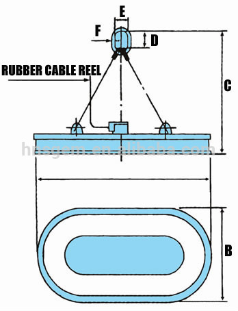 Crane Lifting Magnet for Lifting Scrap, Magnet Lifting Equipment