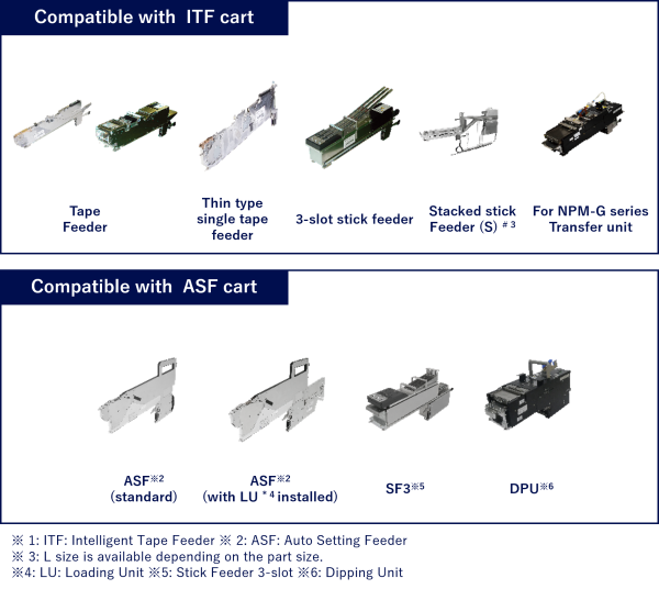 Panasonic NPM-GW SMT Pick And Place Machine with ±25μm/chip Accuracy, 52000 cph Speed, and L760×W687mm PCB Compatibility