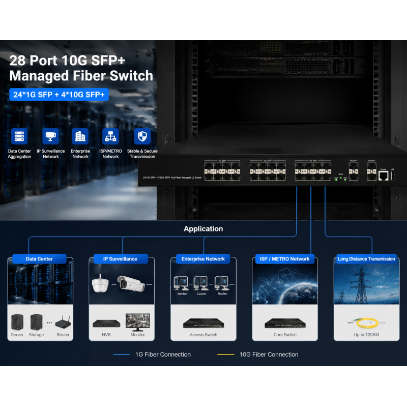 28-Port 10G SFP+ Managed Fiber Switch L2/L3 Aggregation Switch with SNMP VLAN QoS for Data Center ISP Network