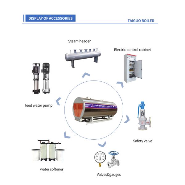 Электрический паровой котел мощностью 1 тонна/час Промышленный паровой котел низкого давления
