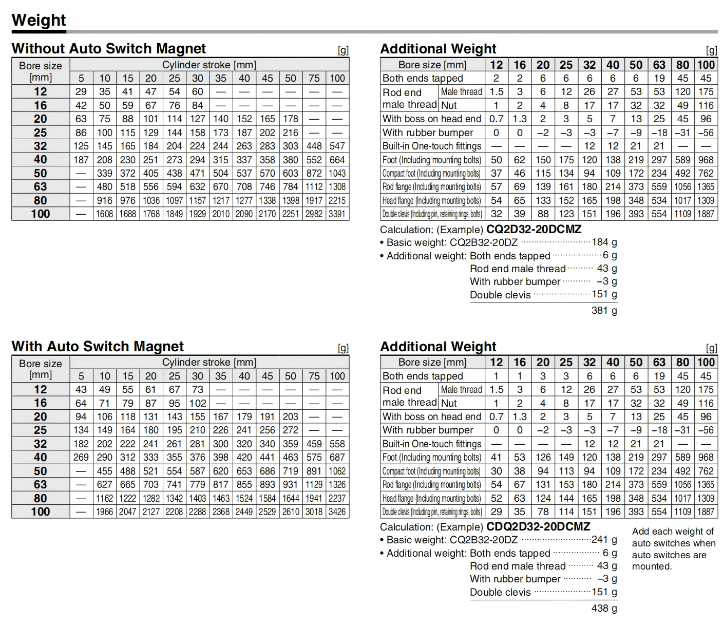 SMC CQ2B Compact Double Acting Pneumatic Cylinder Aluminum Alloy