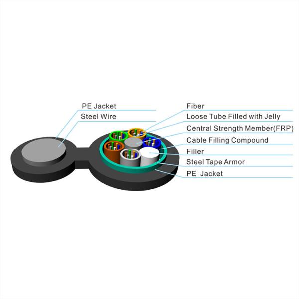 Figure 8 GYTC8S Self Supporting Fiber Optic Cable Armored 72 Core Fiber Optic Cables