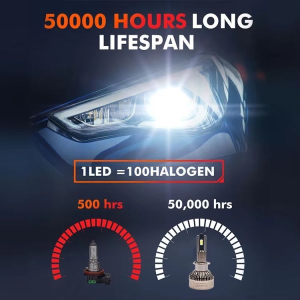 120W Per Pair H1 12000LM Super Bright LED Headlight Bulb 6500K Canbus Auto Lamp Plug & Play for Cars SUVs Trucks 12V-24V OEM