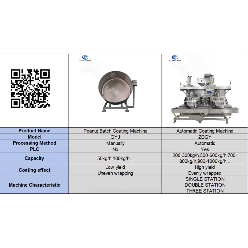 Professional Stainless Steel Automatic Peanut Coating Machine with 200-250kg/h Capacity and Single Pan Design