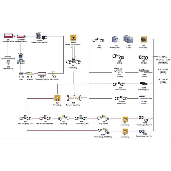 GI толщины 1mm пефорировал отверстие листа микро- для фармацевтического оборудования