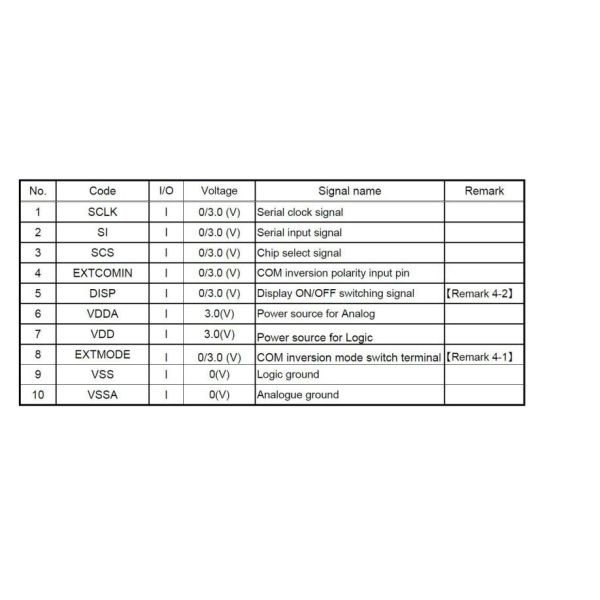 1 дюймовый солнечный TFT, 128x128 Трансфлекторный режим Модуль ЖК-дисплея
