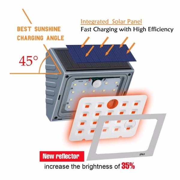Solar Motion Sensor Light Outdoor, 19 LED Wall Light Solar Powered Garden Light, Waterproof Wireless Security Lights