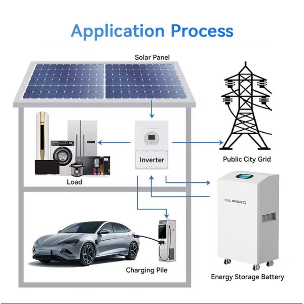 48V/51.2V 280Ah/600Ah/628Ah LiFePO4 Lithium Battery Split Solar Energy Storage System Hybrid Grid 15kWh/30kWh