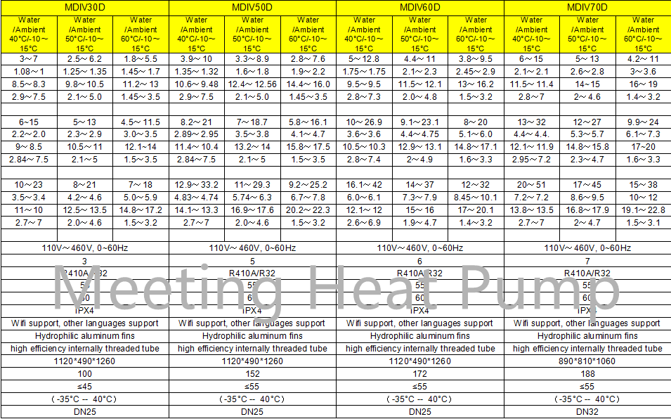 Низкий окружающий высокий воздух полисмена 22kw r410a для того чтобы намочить инвертор dc теплового насоса monobloc