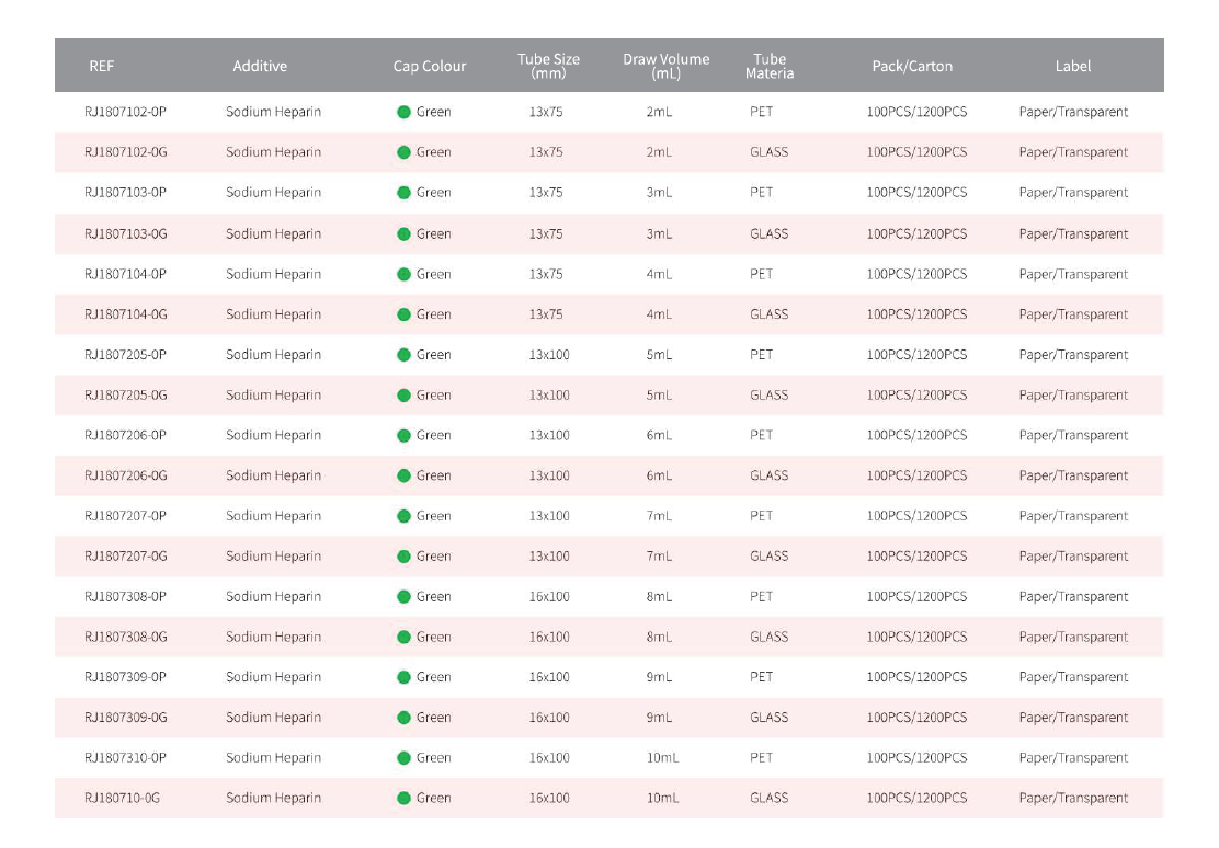 Tubos de recolección de sangre de heparina de sodio para análisis de sangre