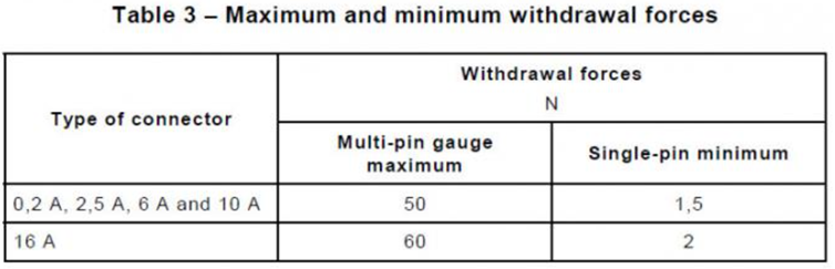 Coupler Withdrawal Force Test Apparatus For Electric Appliances Coupler IEC 60320-1