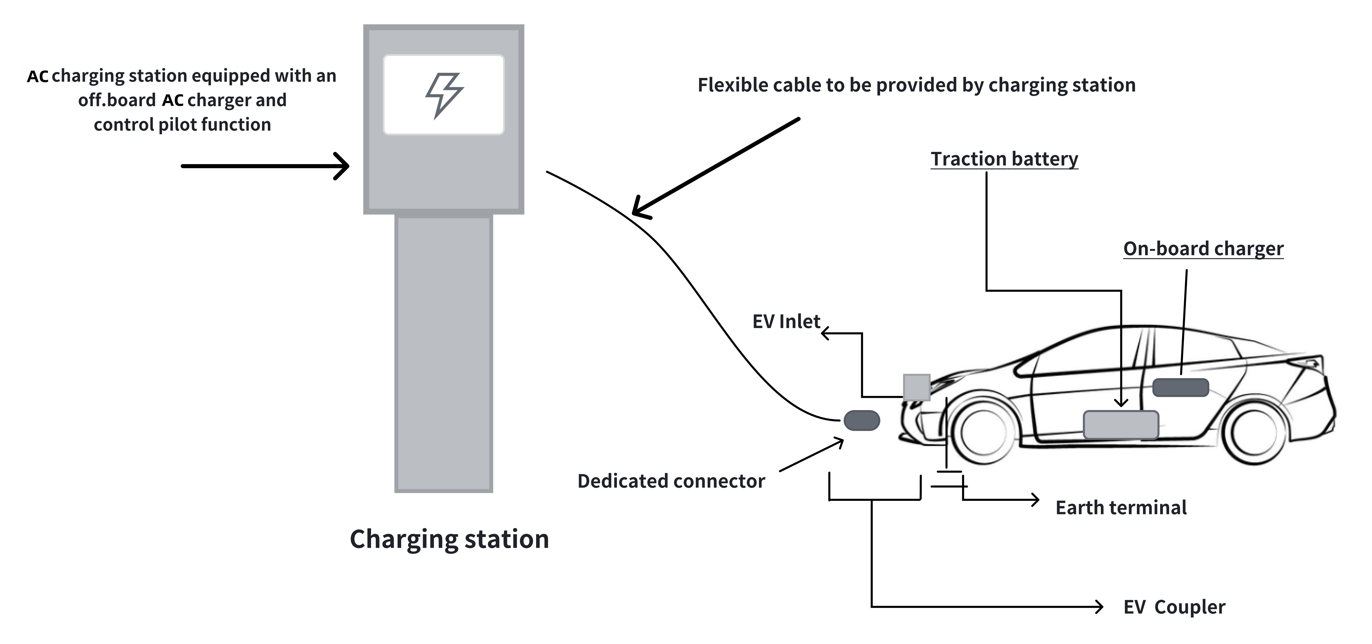 11kw Wall Mounted / Vertical Charging Pile Electric Car Charger Multi-Purpose