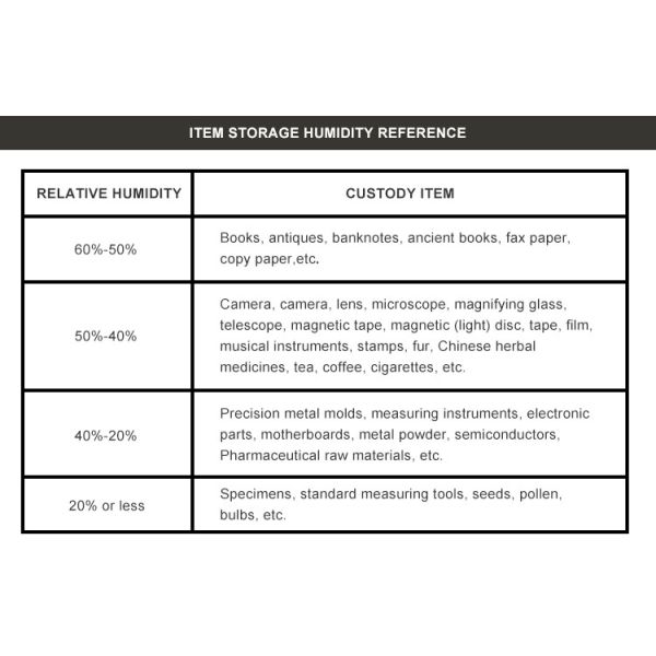 320l Temperature Control Dry Cabinet Dehumidifier Drying Cabinet