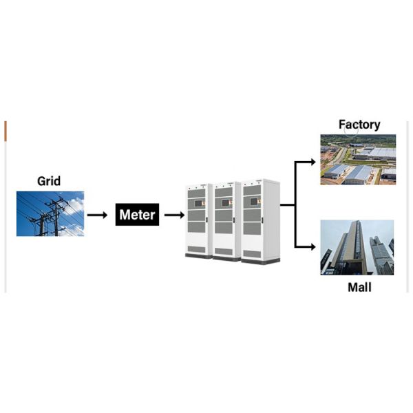 Pure Sine Wave Hybrid Inverter Ess Solar Battery Commercial Use Scalable Design