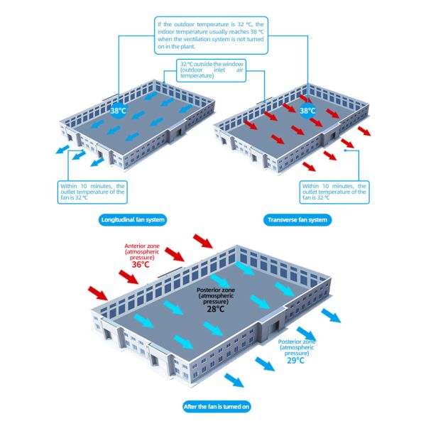 DHF belt type heavy duty industrial exhaust fan price greenhouse factory exhaust fan for industrial use supplier
