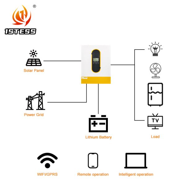 Single Phase Pure Sine Wave Solar Inverter 6200W 48V MPPT 120A Dual Output Off Grid Home