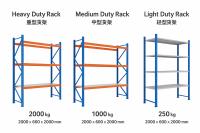 Heavy-Duty Freestanding Warehouse Storage Rack 36x14x54 Inches