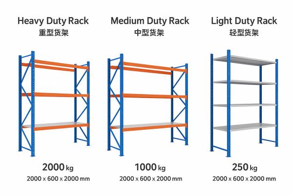 Heavy-Duty Freestanding Warehouse Storage Rack 36x14x54 Inches