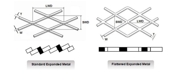 Expanded Metal Mesh widely used in park photovoltaic fences breeding nets landfill site protection and other fencing needs
