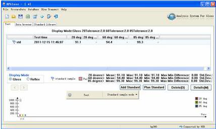 Стандарт угла JJG 696 теста ISO 2813 20° 60° 85° мини прибора для измерения блеска красок и политур голубой