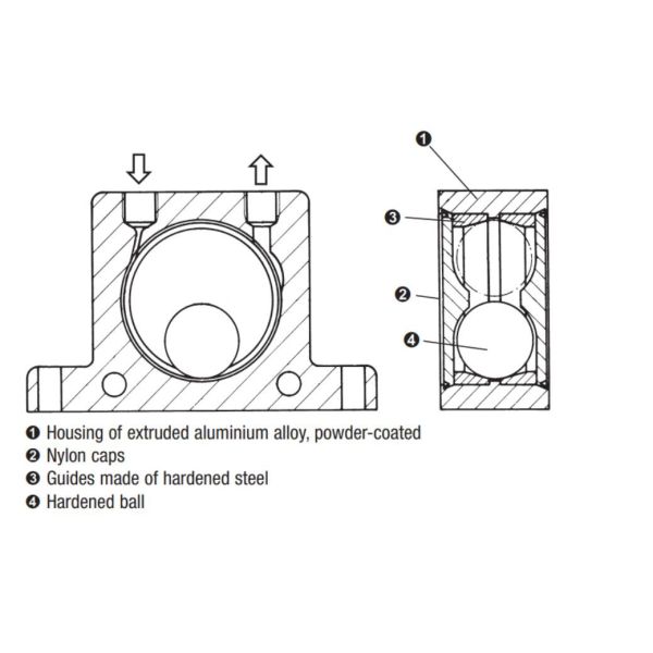 Vibradores neumáticos de la serie K