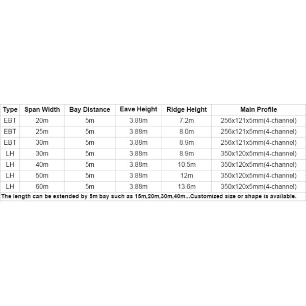 Шатры выставки белого ветра цвета упорные напольные с стеной ABS трудной для персоны 2000