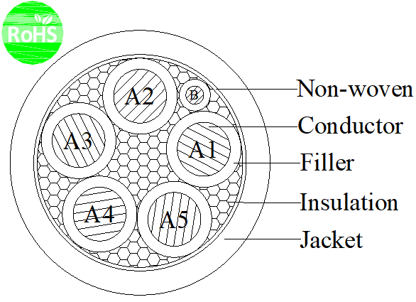 Custom Bare Copper Stranded EV Charging Cable With EVI-2 Insulation / EVM-1 Jacket