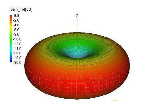 Внешний водонепроницаемый стекловолокно анти дрон антенна N / F входный разъем 35 мм диаметром