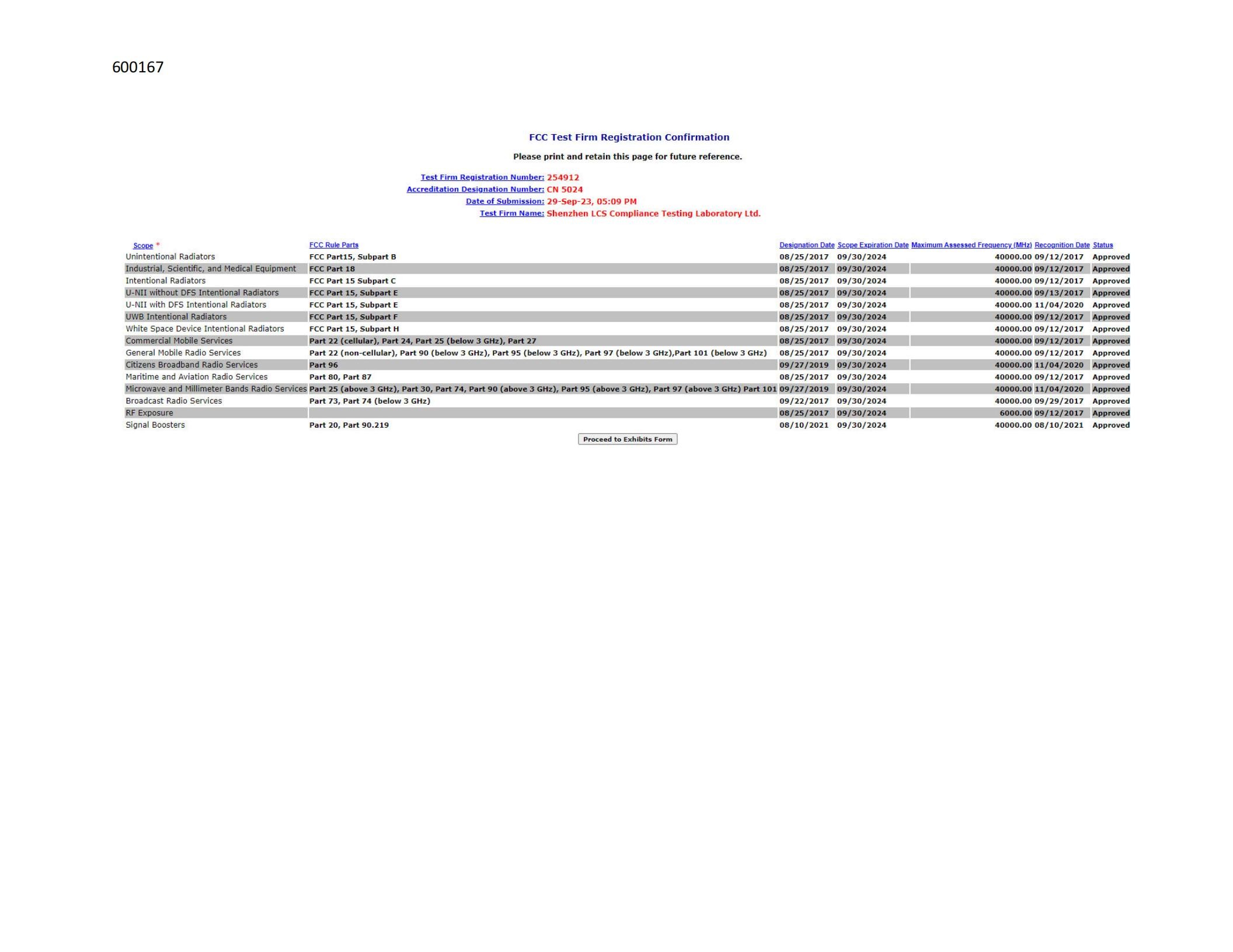 Shenzhen LCS Compliance Testing Laboratory Ltd. Сертификации