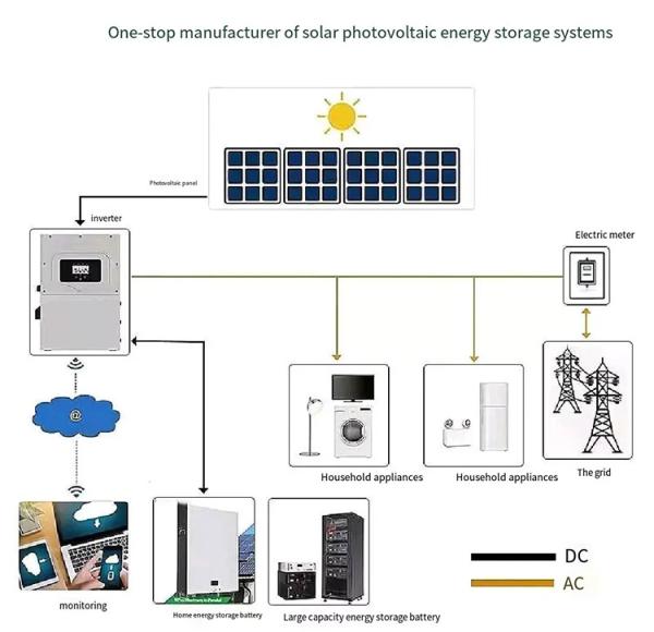 5KWH Wall Mounted Solar Battery Lithium Ion Batteries 100AH 51.2V