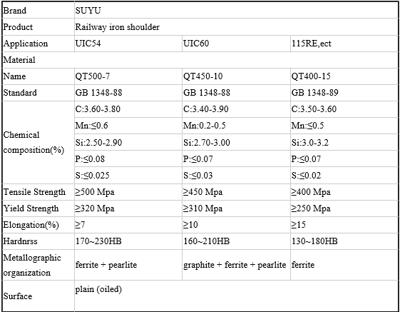 Плечо рельса литого железа равнины низкоуглеродистой стали железнодорожное для эластичного зажима