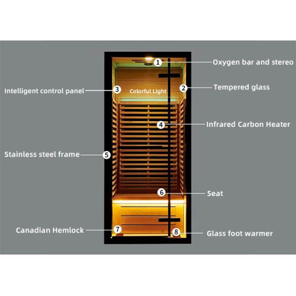 Фитнес спа дома комнаты сауны инфракрасного пара канадского человека спектра 1 Hemlock сухой