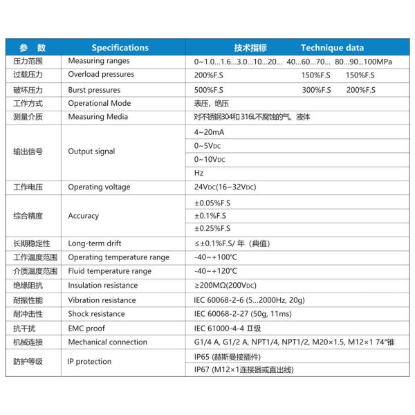 NS-P-I Series Pressure Transmitter High Precision Type