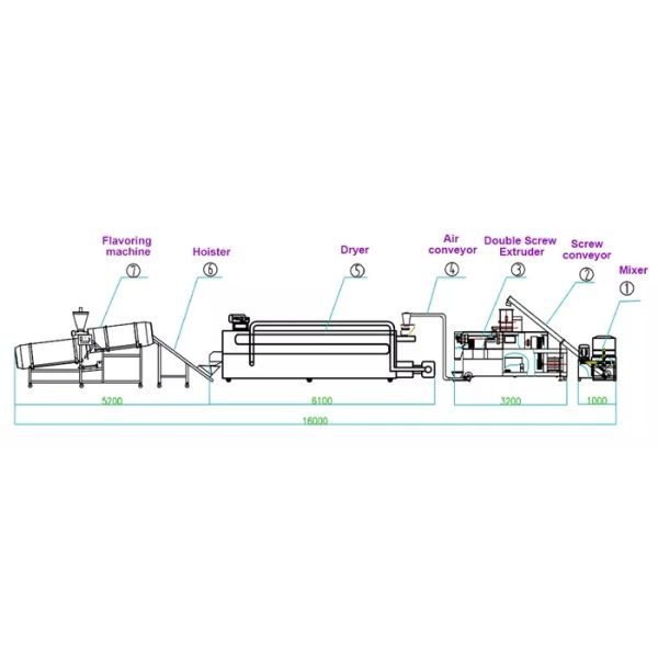 línea tornillo gemelo de la producción alimentaria del perro 62KW de los 76.5ft del extrusor