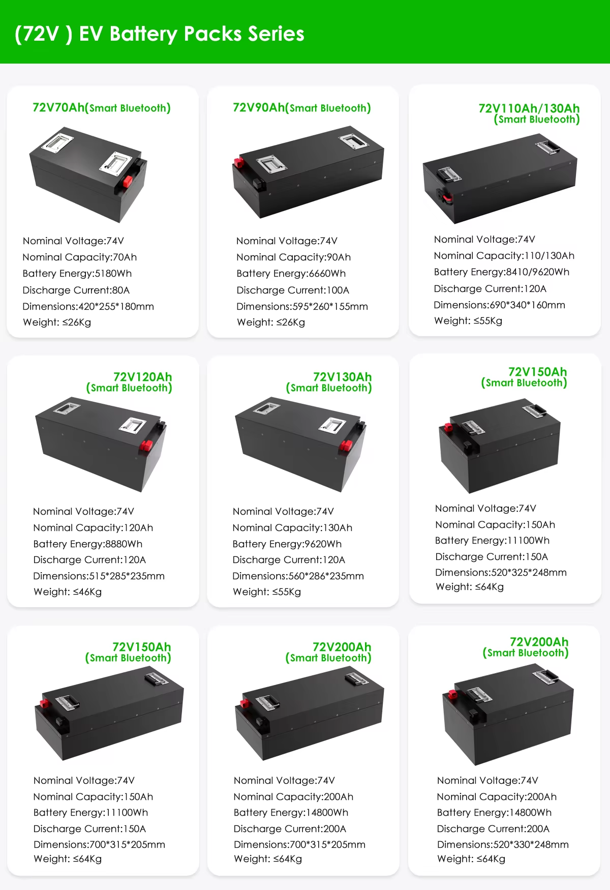 72v 150AH Lithium Battery Packs For Electric Sightseeing Cars