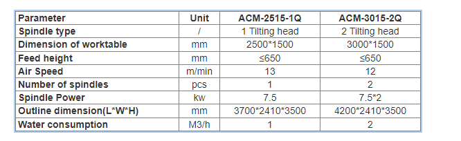 Плита & столбец дуги оси CNC 4 высекая машину (ТЕРРИ)